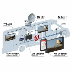 Kathrein CAP 750 GPS Twin vollautomatische Satelliten Antenne