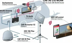 Kathrein CAR 5G LTE/WLAN WiFi Router-Set - Black