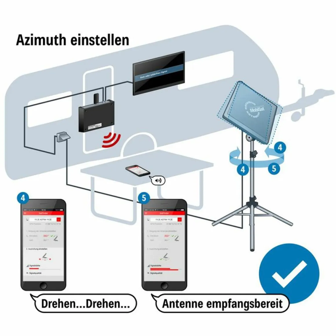 Kathrein HDS 166 plus Antennen