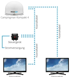 Megasat Campingman Kompakt 4 automatische SAT-Schüssel