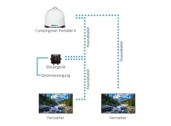 Megasat Campingman Portable 4