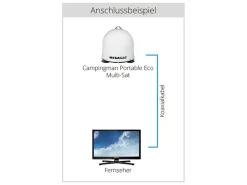Megasat Campingman portable ECO Multi-Sat Automatik Satellitenschüssel