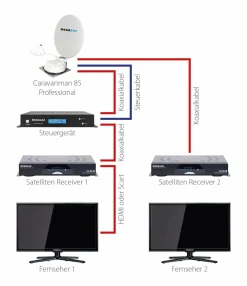 Megasat Caravanman 85 Professional GPS vollautomatische Sat Antenne