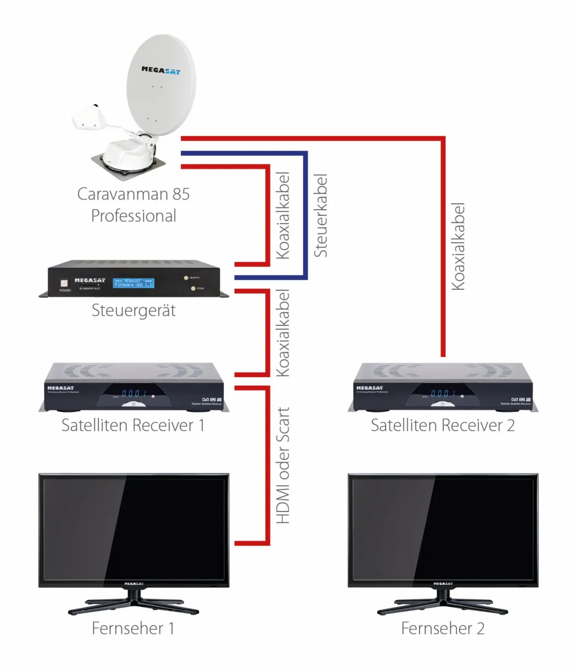 Megasat Caravanman 85 Professional GPS vollautomatische Sat Antenne