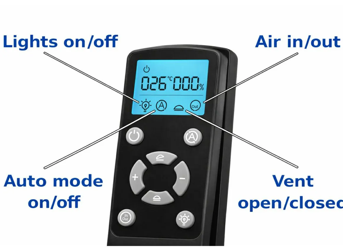 Obelink Panorama Fan Plus Dachluke - Transparent