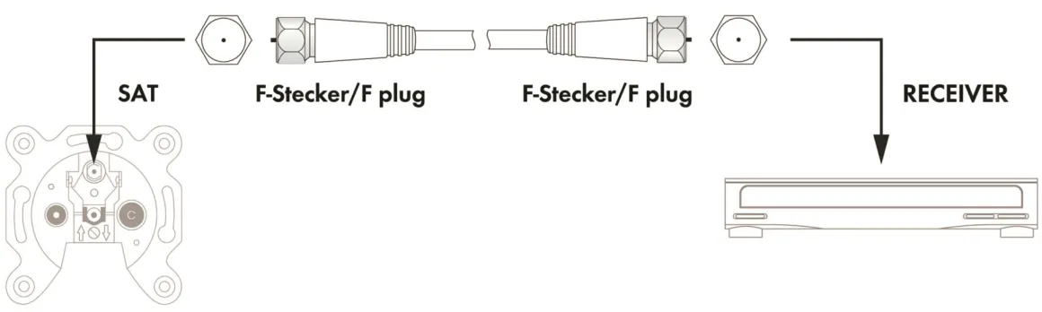 Schwaiger KVCHQ15 1,5 Meter weißes Satellitenkabel