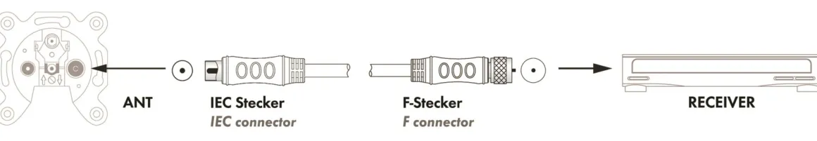 Schwaiger KVCKHQ181 1,5 Meter langes weißes Adapterkabel