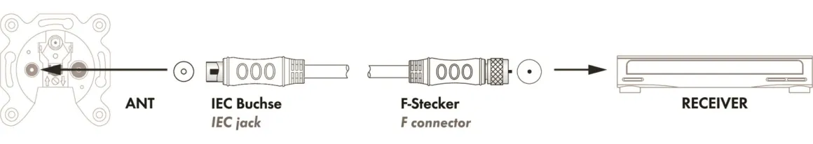 Schwaiger KVCKHQ191 1,5 Meter langes weißes Adapterkabel