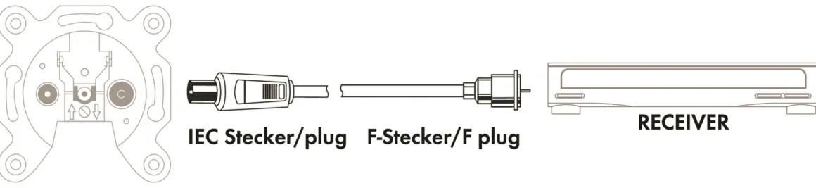 Schwaiger KVCK163 3 Meter IEC weißes Antennenkabel