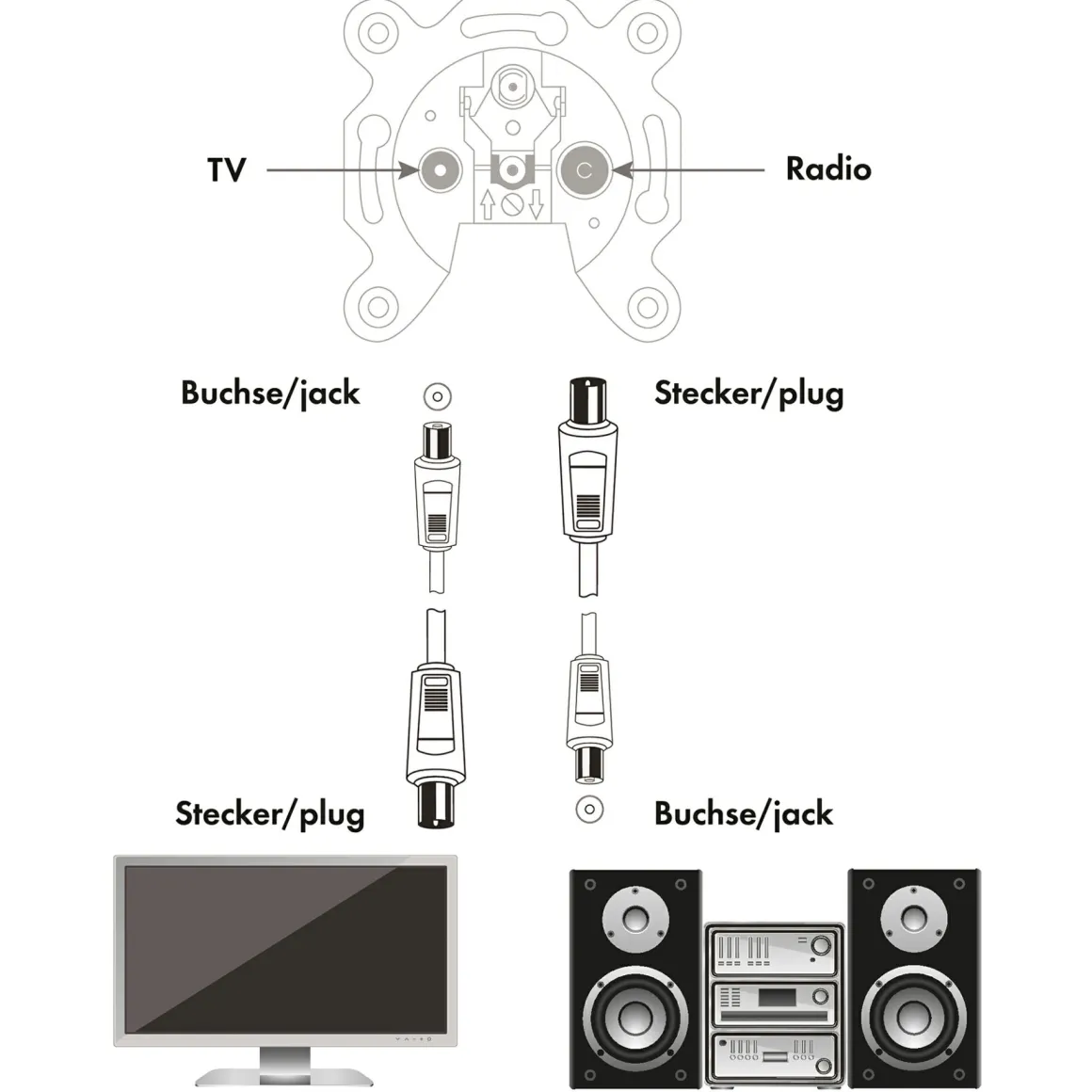Schwaiger KVK275 7,5 Meter IEC weißes Antennen Anschlusskabel