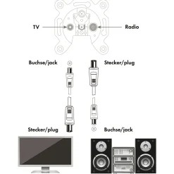 Schwaiger KVK75 7,5 Meter IEC weißes Antennen Anschlusskabel