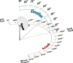 Schwaiger SPI998 Anthrazit 75 cm Antenne