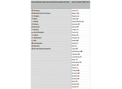 Selfsat MWR 4524 Internetrouter