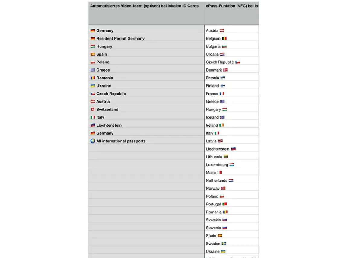 Selfsat MWR 4524 Internetrouter