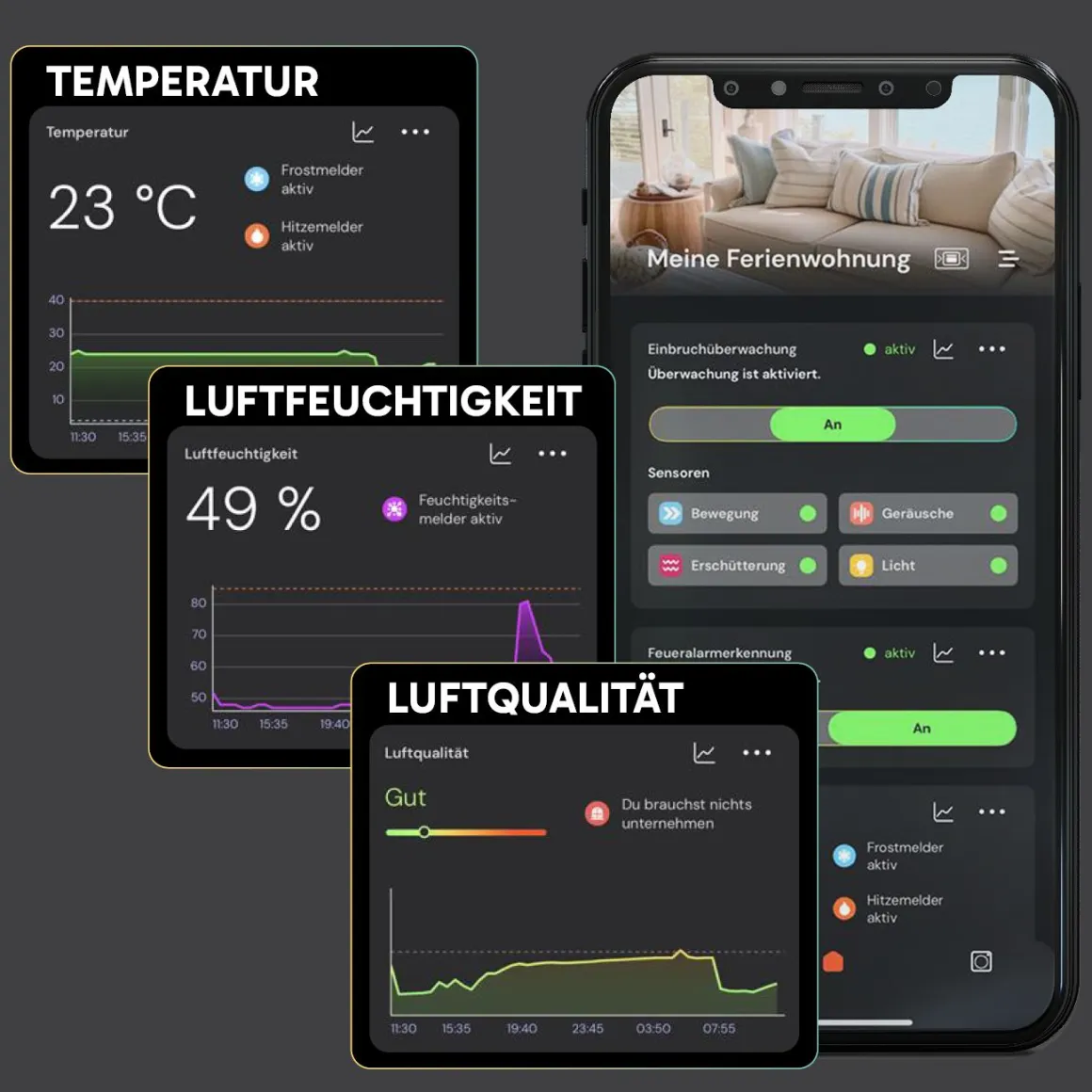 Sonsor stationäres Alarmsystem mit WLAN - White