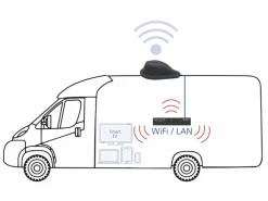 Ten Haaft Oyster Connect Vision LTE/WiFi Antenne